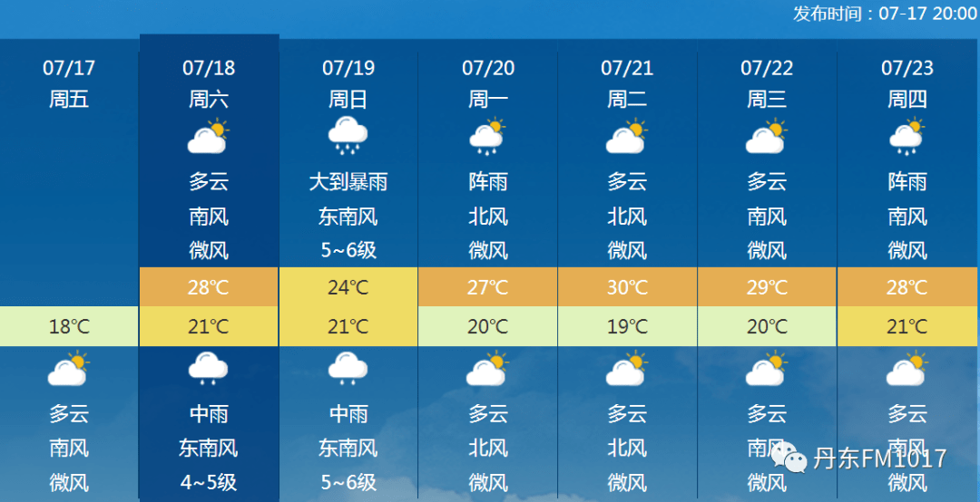 丹东天气周末注意先是小闷乎后有强降雨局部有暴雨