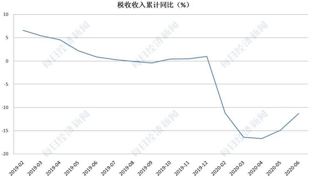 2020年贵州二季度gdp_2020年贵州自然风光照(2)