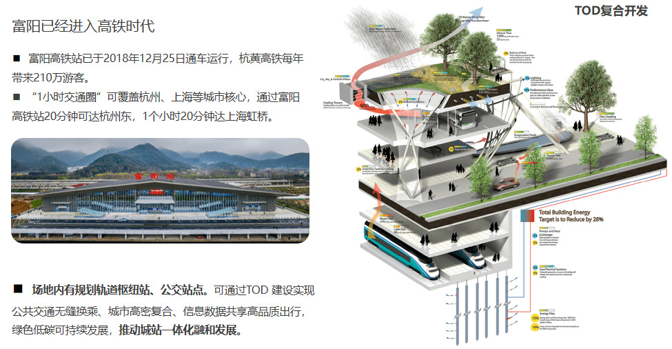 省级试点!富阳这个区块将创建未来社区!