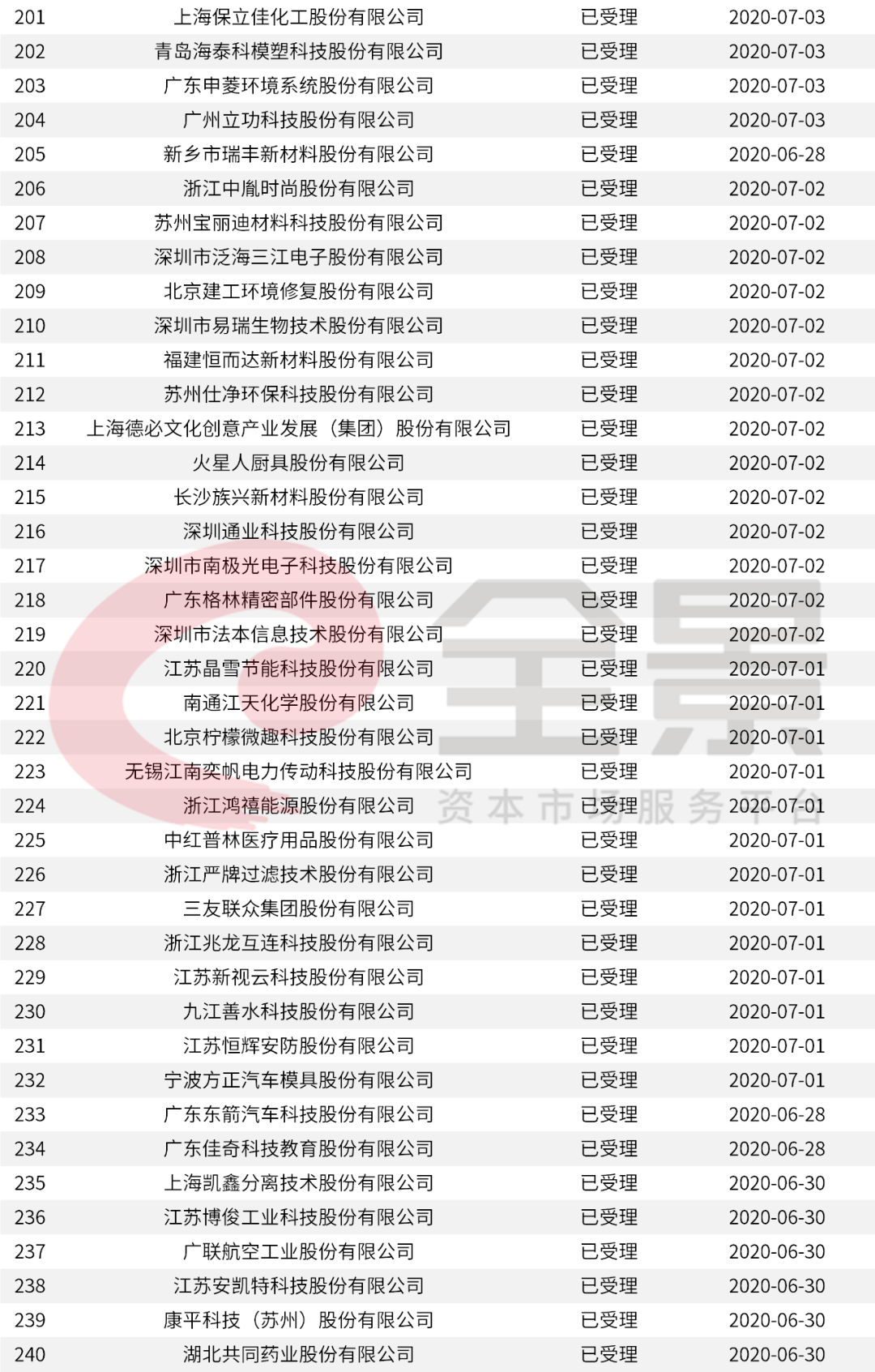 华夏|重磅！又一家2500亿的巨头即将登陆A股（附最新IPO排队名单）