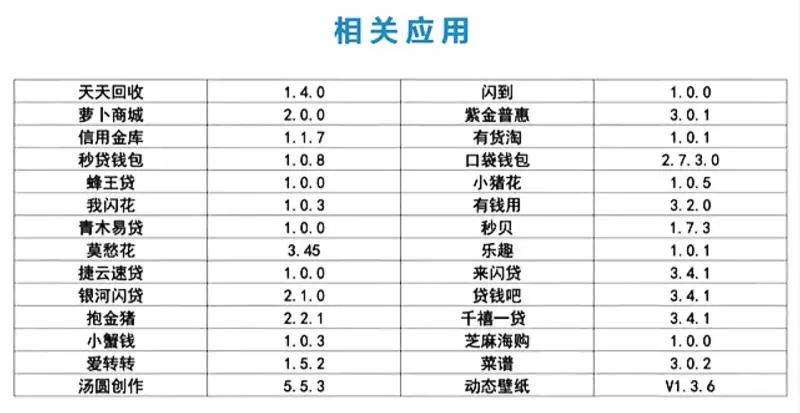 App|快卸载！这些App可能偷密码，已被央视3·15晚会曝光！完整名单→