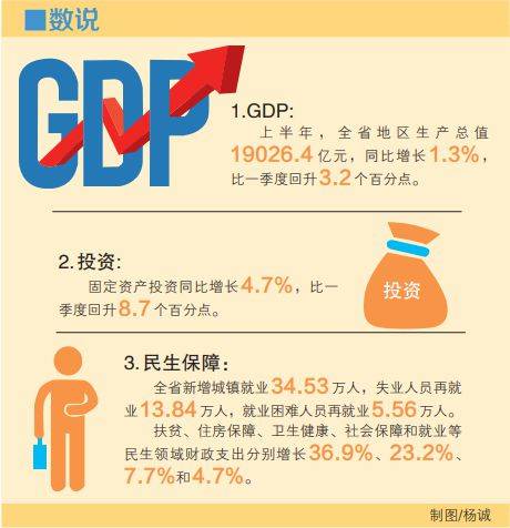 湖南2021上半年gdp(3)
