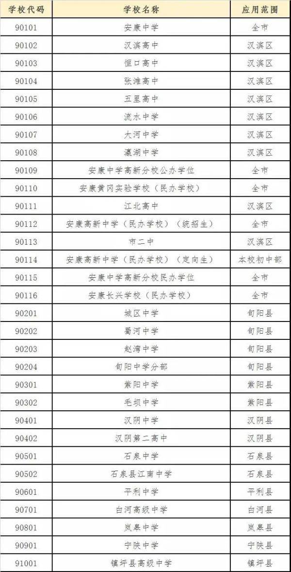 安康|报考时间、学校代码、学费……安康中考志愿填报最强攻略