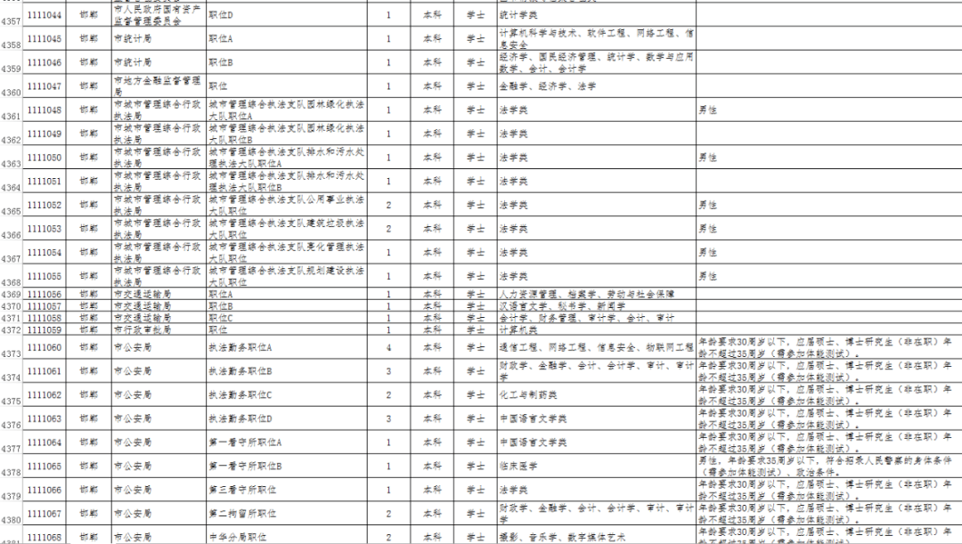 2020年河北省各区县GDP_夏明金服 2020年河北省各区县一般公共预算收入盘点