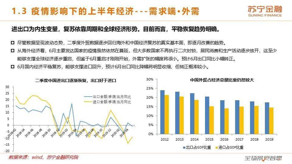 宏观经济总量失衡例子_经济发展图片