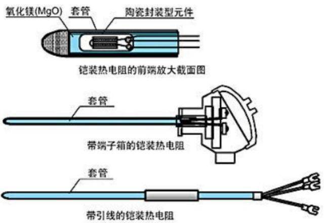 铠装热电阻带保护管的热电阻图例热电阻元件的种类如下图所示 热电阻