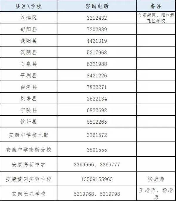 安康|报考时间、学校代码、学费……安康中考志愿填报最强攻略