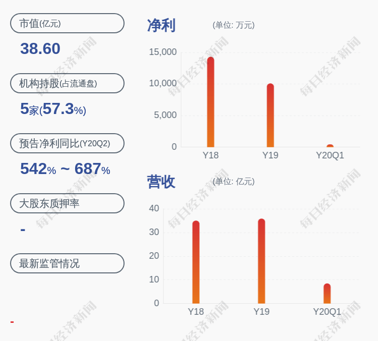 交易日|南京公用：股票交易异常波动