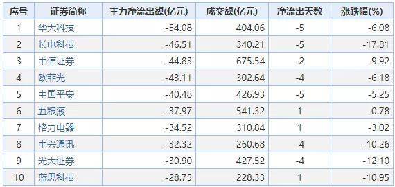 公司|A股重磅！就在下周，2500亿巨额解禁来袭！