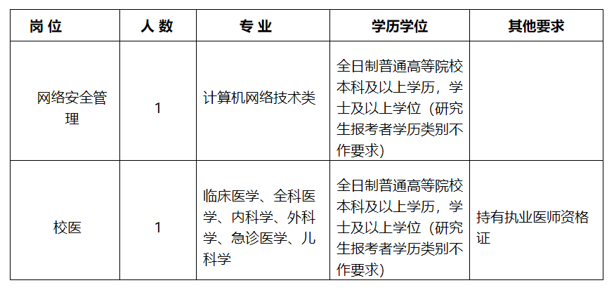 武夷学院招聘_无标题(5)