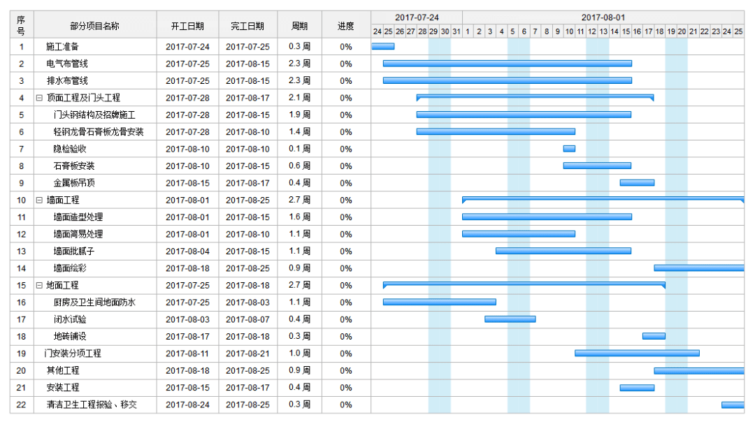 甘特图图示