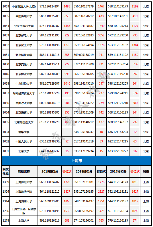 广西二本排名_广西最好的二本大学(3)