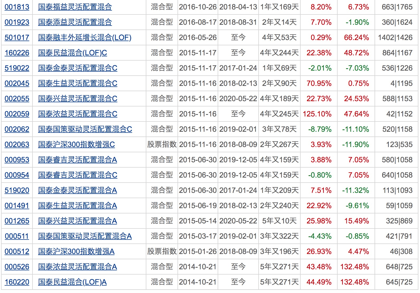 产品|年内已有74家公募自购基金170只，新基金占比超96%！下周将有23只基金发行