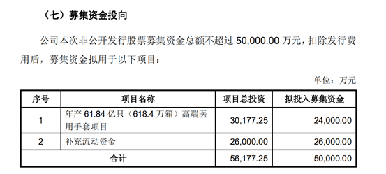 周迎|惊呆！认购5亿元浮盈270%，超级大牛股拟推定增，实控人立马“暴赚”13亿！最高疯涨10倍，下周迎解禁大考！定增套利要来了？