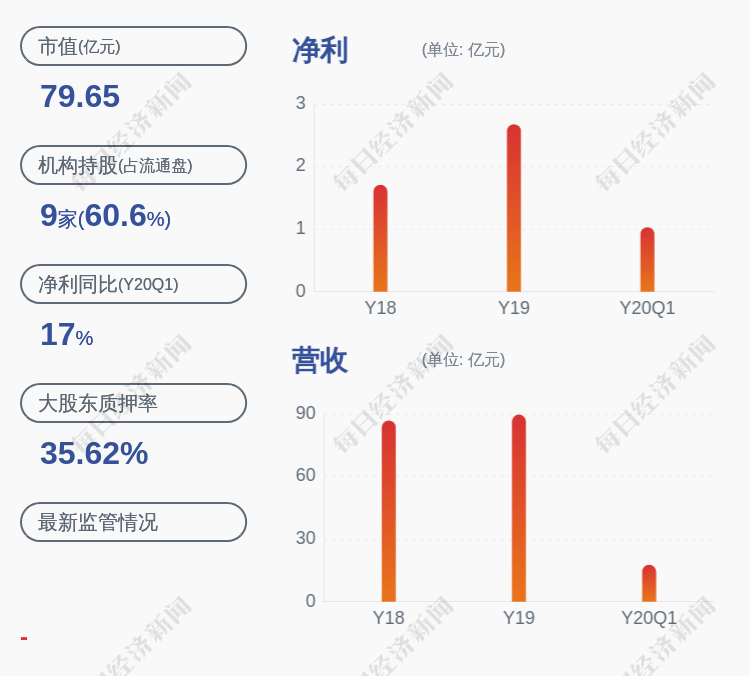绿地|接单了！东南网架：3.57亿！中标赣州绿地国际博览城会展中心项目