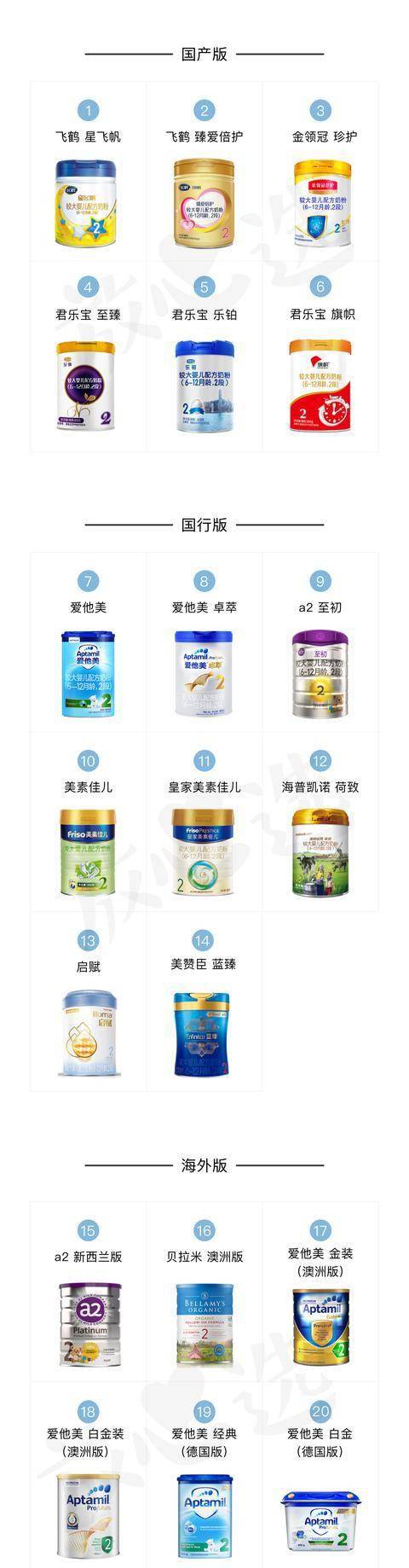 2���̷�����| 20��������,�ҵ�3��ֵ���Ƽ�