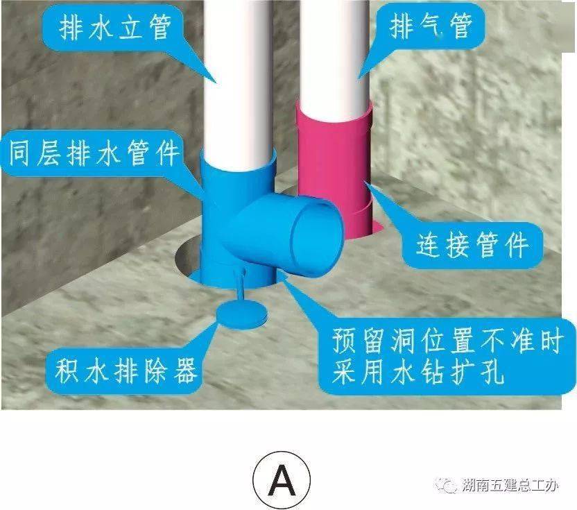 三维图册,全套12项施工工艺标准化做法,必须要珍藏!