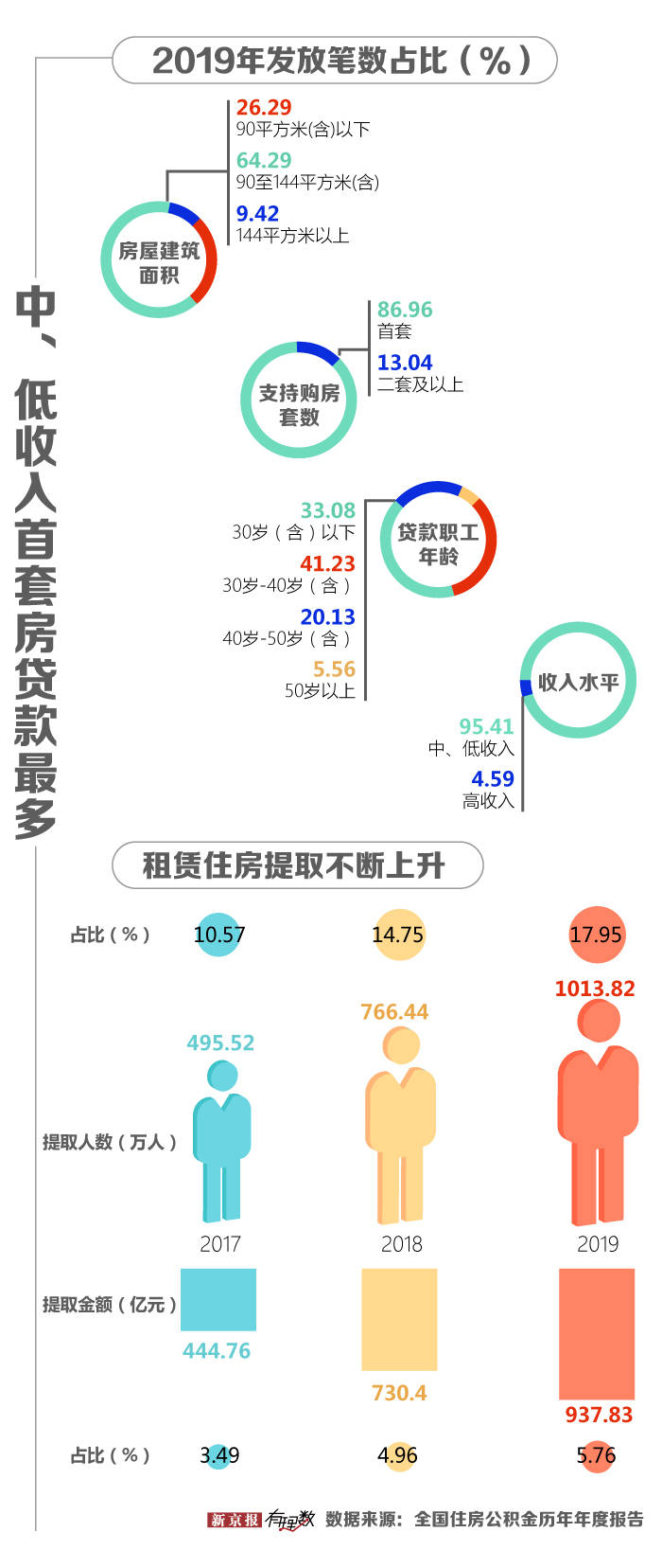 住房|公积金新一轮调整来了，你的账户里存了多少钱？