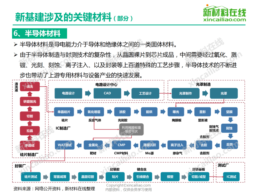 一张图看懂新基建7大产业链