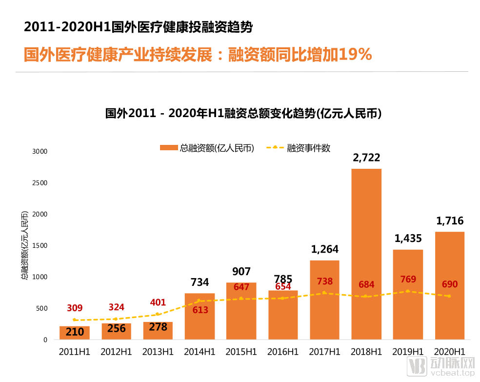 2020年GDP中大健康产业_中国gdp2020年