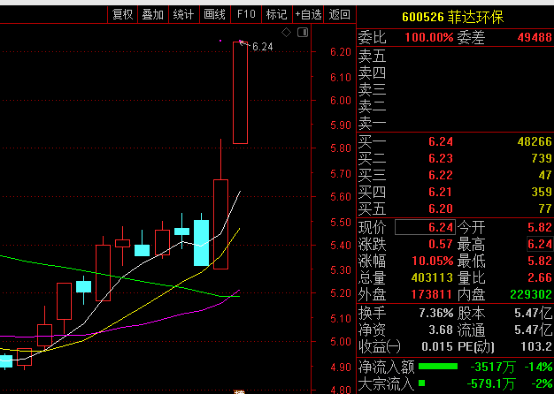 利好|A股又现超精准狙击！神秘资金利好发布前＂卡点＂杀入，股民怒了...