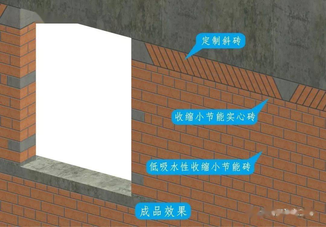 三维图册,全套12项施工工艺标准化做法,必须要珍藏!
