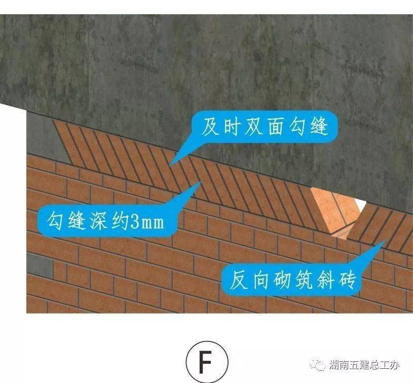 三维图册,全套12项施工工艺标准化做法,必须要珍藏!