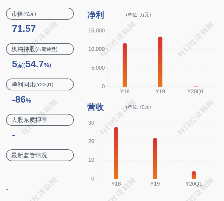 研究员级|换人！贵航股份：监事周春光辞职