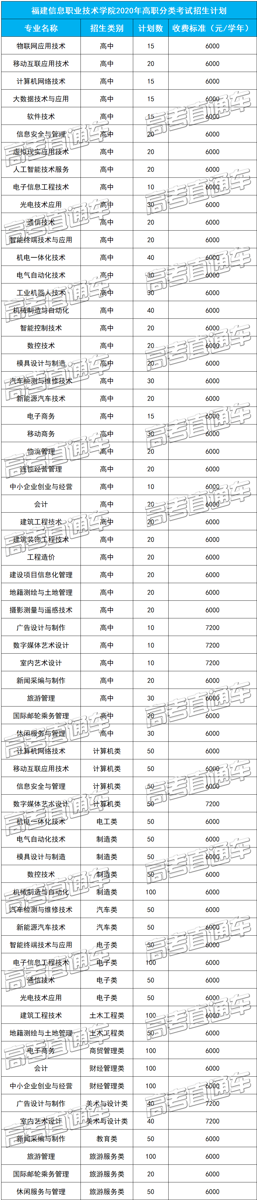 浙江金融职业学院