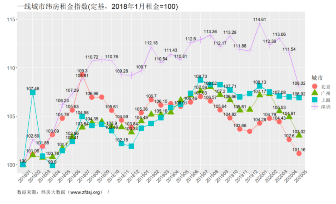 杭州、深圳、南京…楼市竞相复苏？