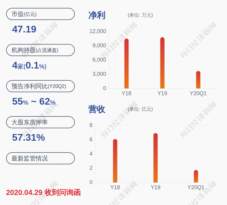 徐惠祥|七彩化学：股票交易异常波动，近3个交易日上涨17.22%