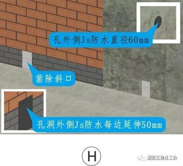 三维图册,全套12项施工工艺标准化做法,必须要珍藏!