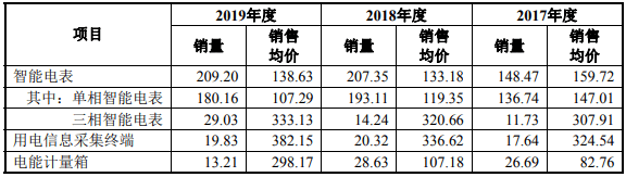 迦南|万胜智能产品售价显著高于同业，人力成本标准却偏低