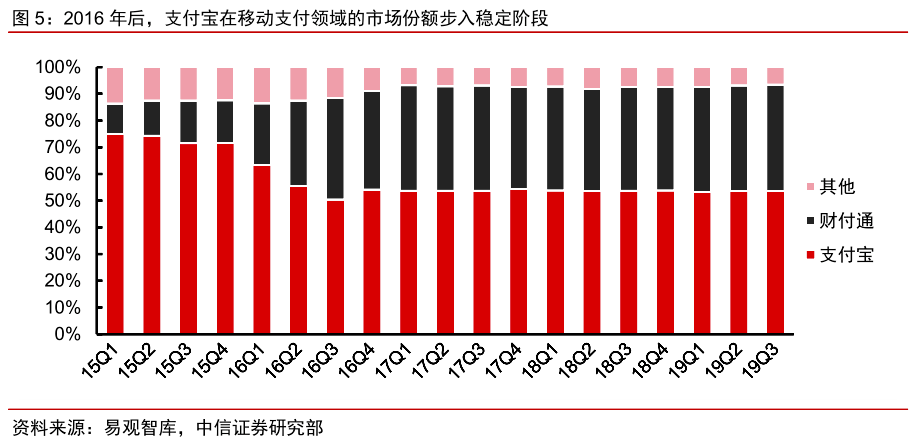 集团|蚂蚁金服上市背后，马云竟然输给了一个女人！
