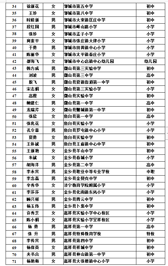 济宁市|2020年济宁市孔孟之乡最美教师名单公示