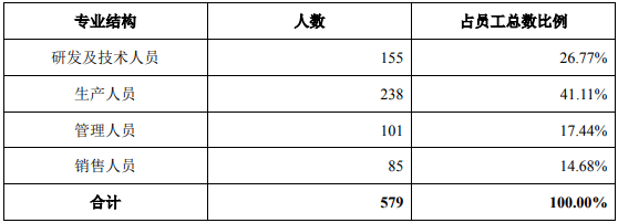 迦南|万胜智能产品售价显著高于同业，人力成本标准却偏低
