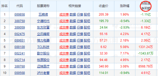 上限|反弹有望开启？——道达早评
