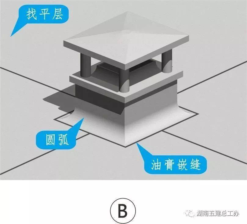 三维图册,全套12项施工工艺标准化做法,必须要珍藏!