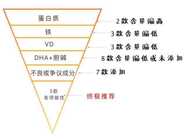 2���̷�����| 20��������,�ҵ�3��ֵ���Ƽ�