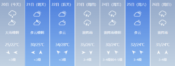 一起来看天气预报