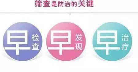 通过早预防,早发现,早诊断,早治疗,促进女性对"两癌"的防治意识,可以