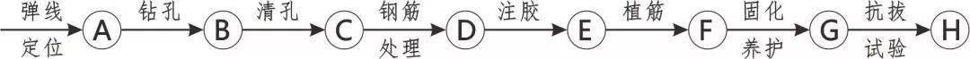 三维图册,全套12项施工工艺标准化做法,必须要珍藏!