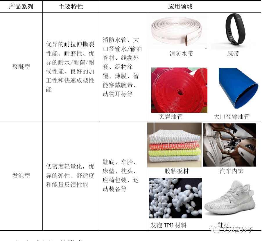 美瑞新材300848上市拟投7500万元发力etpu项目