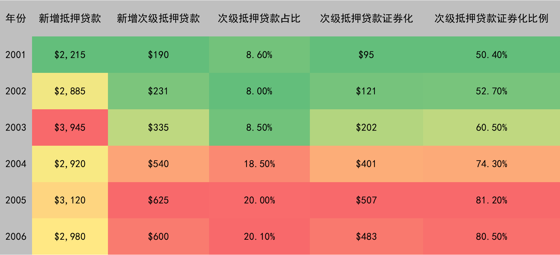 事实|流动性经济学｜安全资产短缺：特征事实及其影响