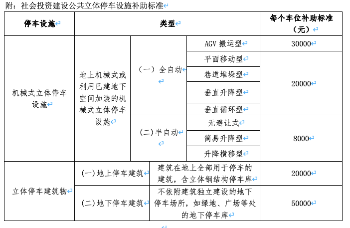 停车库|深圳龙华出台公共立体停车库建设补助细则，一个车位最高补5万