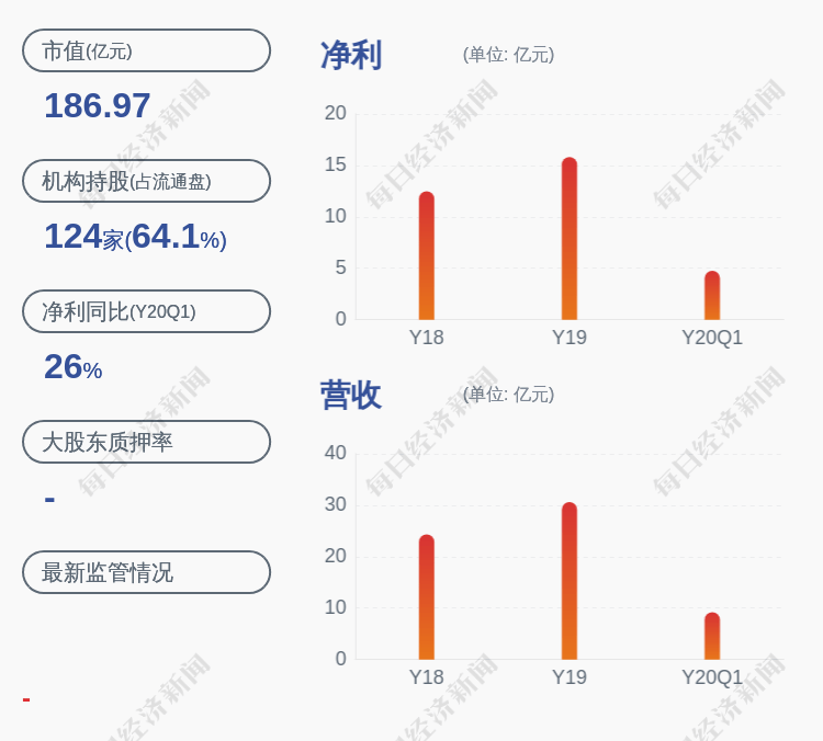 股东|江苏租赁：股东国际金融公司减持5066.76万股，持股比例降至5%以下