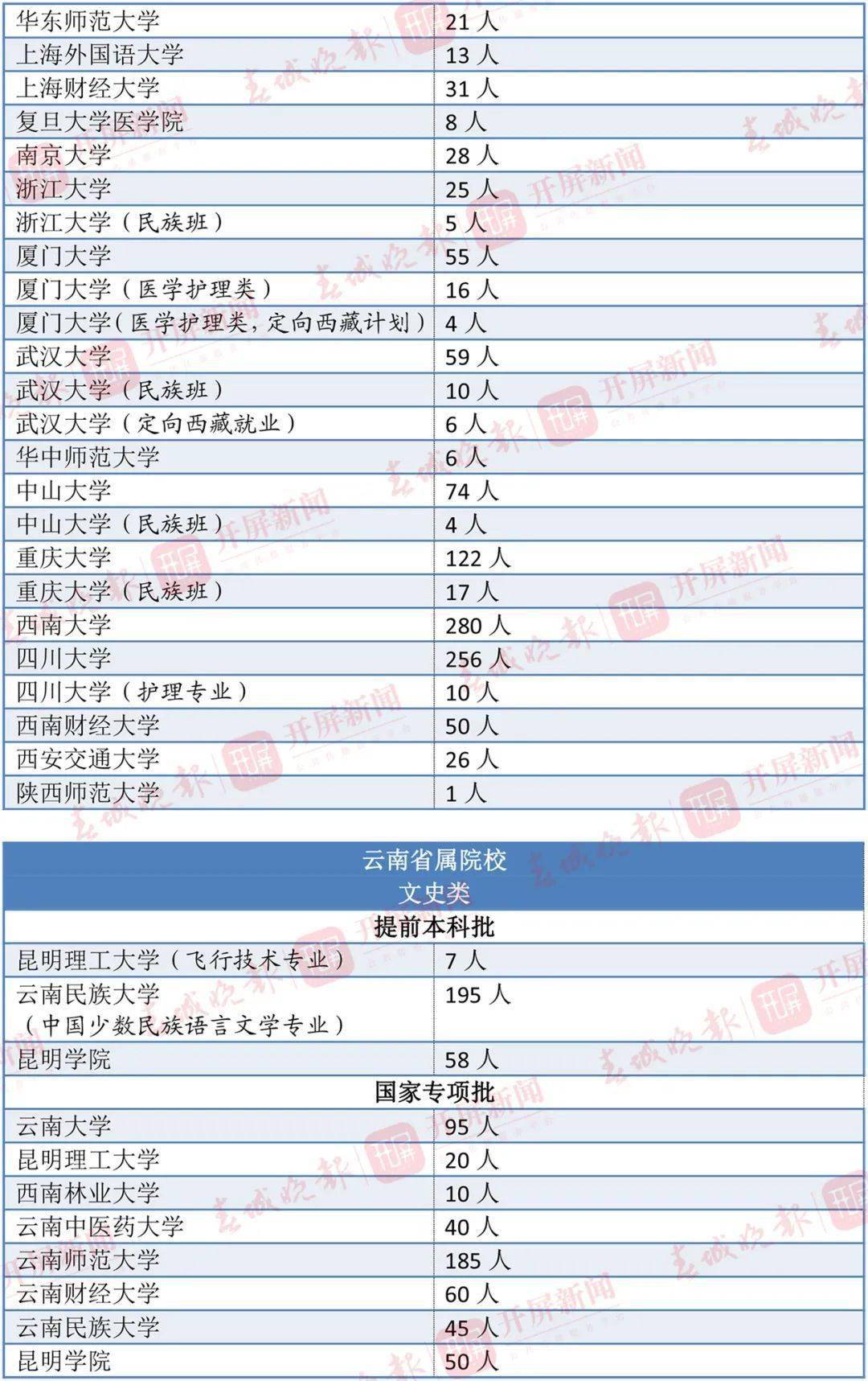 北京现有人口2020_人口普查(3)