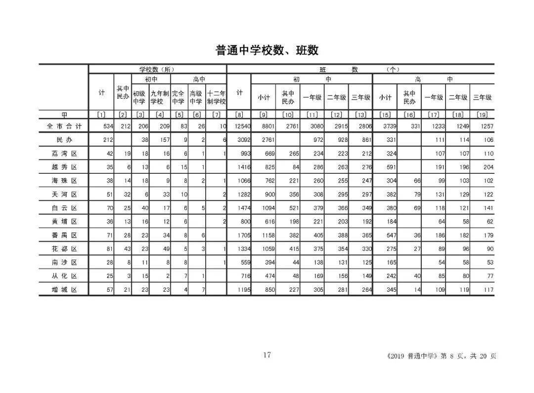 2022年小升初人口数量_2020年小升初简历