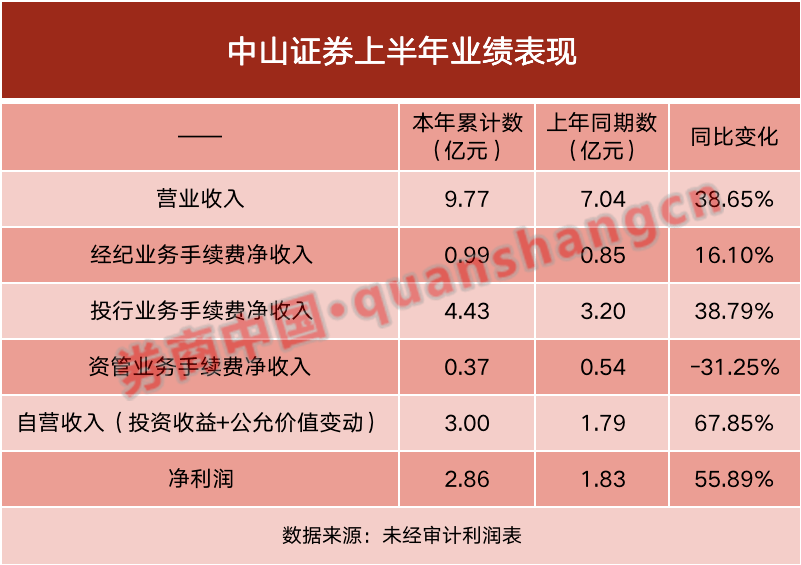 券商|＂印章管理混乱＂继续发酵！这家券商又有高管将受处罚，此前已有5人收到监管处罚预告