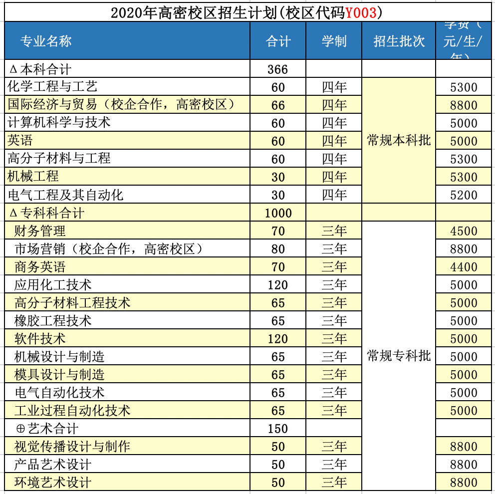 青岛|招生季 | 青岛科技大学“拍了拍”你招生简章了解一下